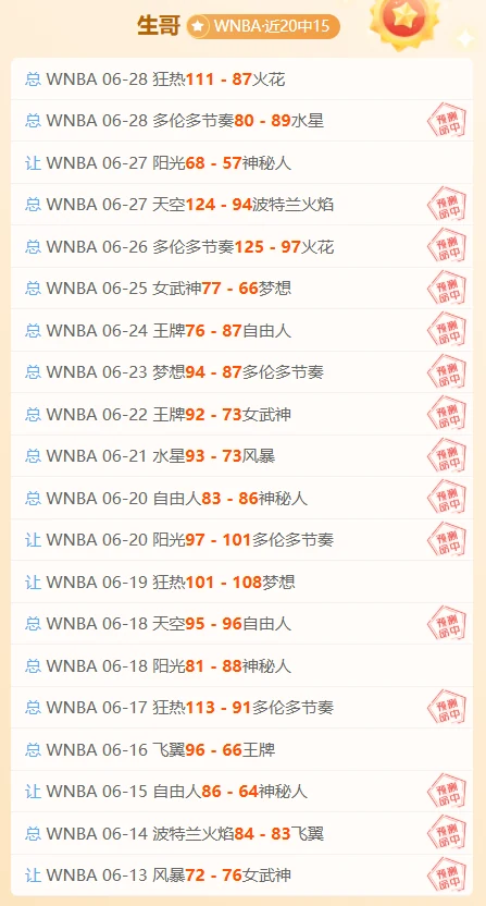 2026世界杯精选赛事攻略：28场赛事中23场精准预测，红盘连发，稳定盈利指南